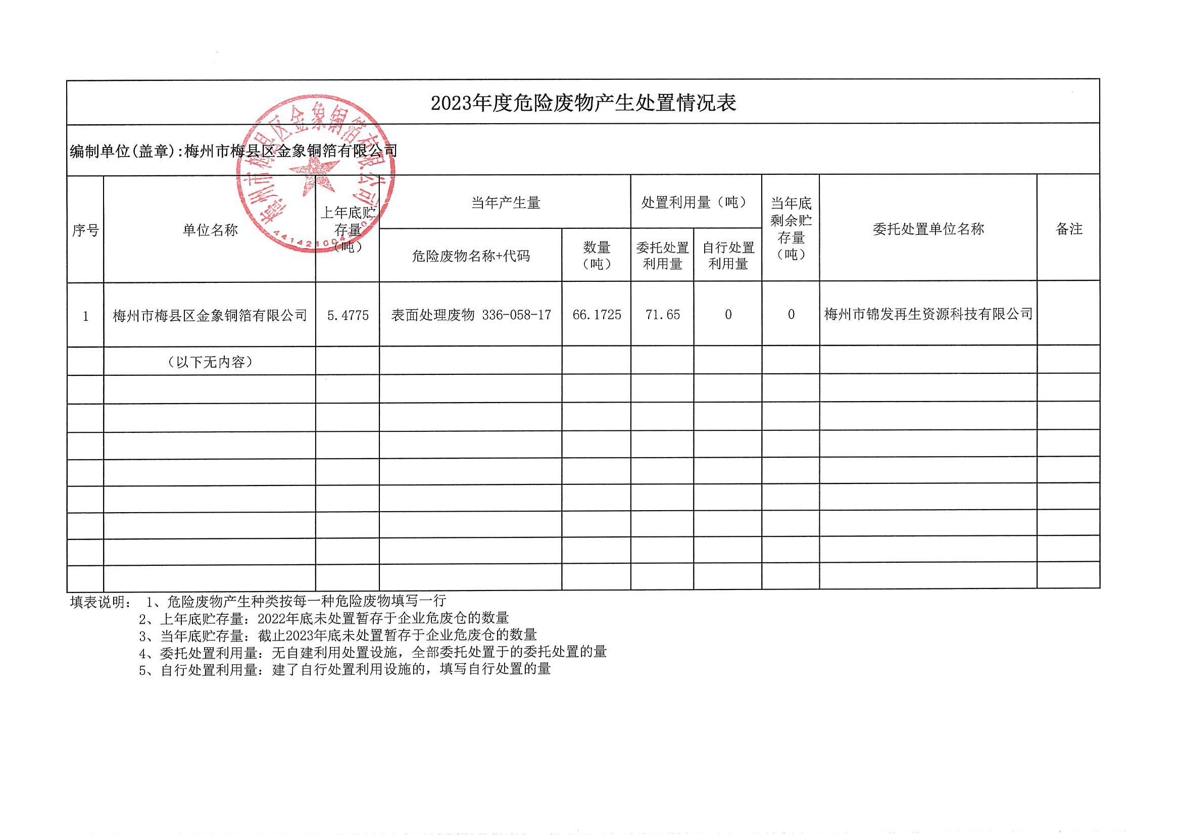 2023年危險廢物產生處置情況表 (金象)_00.png